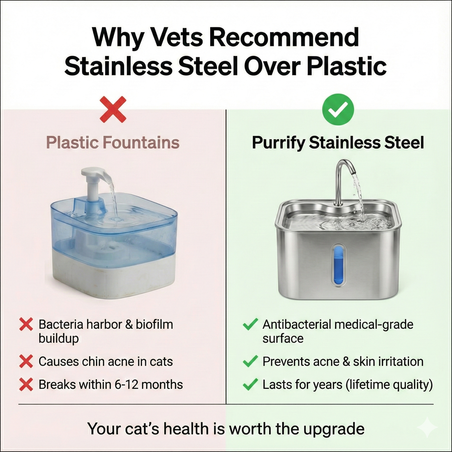 Purrify Stainless Steel Water Fountain